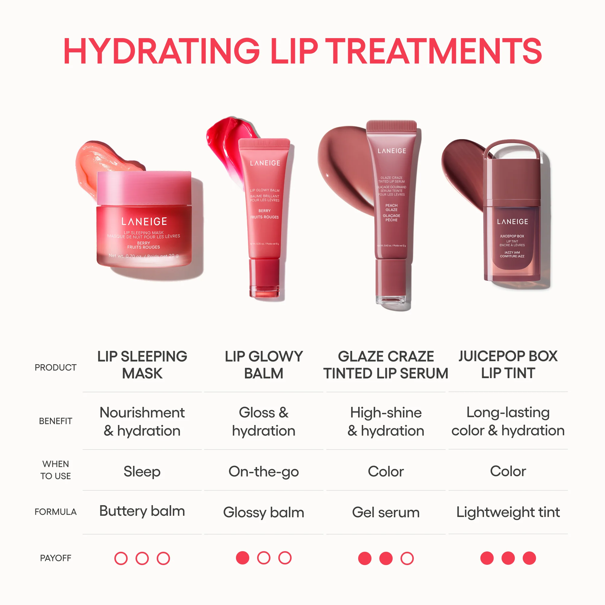 Lip Sleeping Mask - Image 55